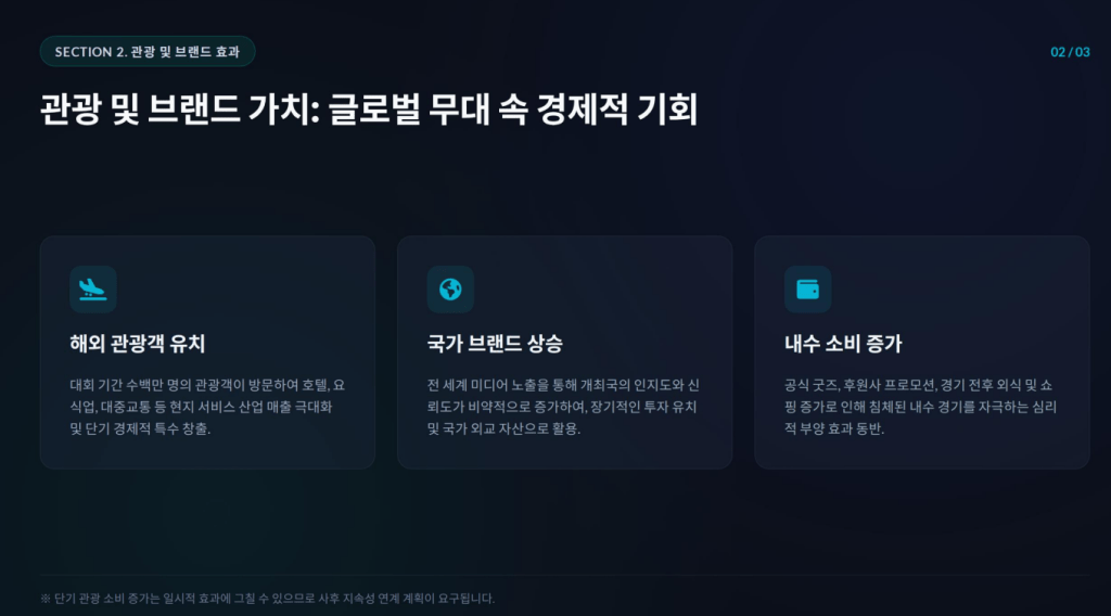 관광객 유치 및 브랜드가치 제고를 통한 글로벌 위상 상승에 대한 슬라이드